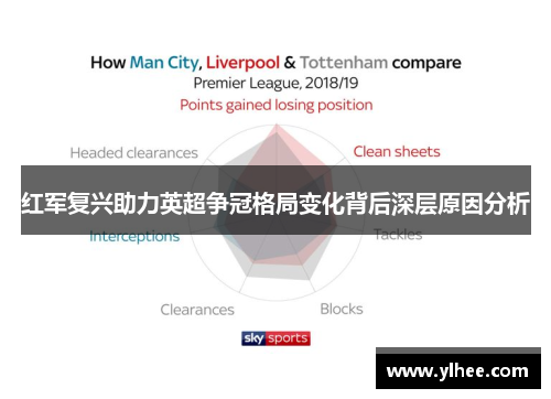 红军复兴助力英超争冠格局变化背后深层原因分析