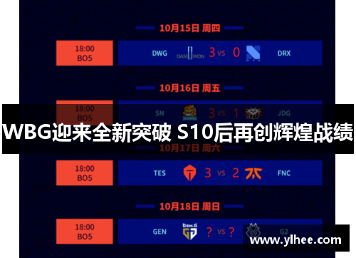 WBG迎来全新突破 S10后再创辉煌战绩