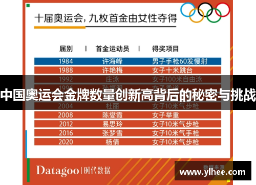中国奥运会金牌数量创新高背后的秘密与挑战 中国奥运会金牌数量创新高背后的秘密与挑战
