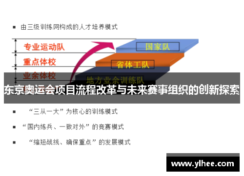 东京奥运会项目流程改革与未来赛事组织的创新探索